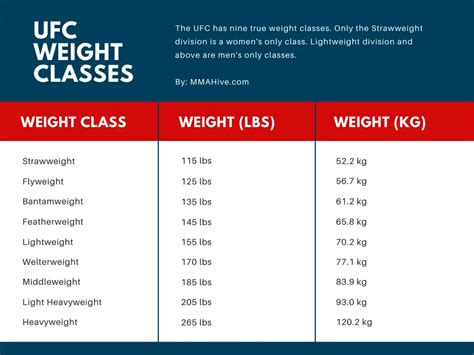 ssbbw weight|Category:Weight Classes .